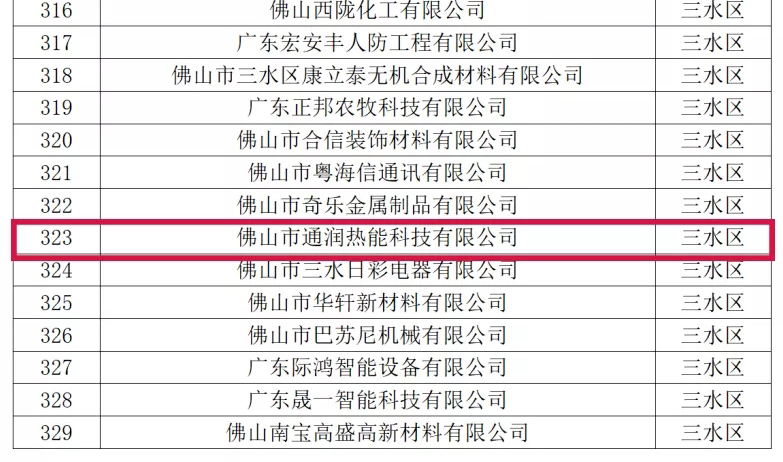 喜訊！熱烈祝賀通潤熱能科技被評為2021年佛山市專精特新企業(yè)
